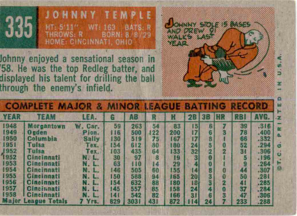 1959 Topps Johnny Temple #335 card back image