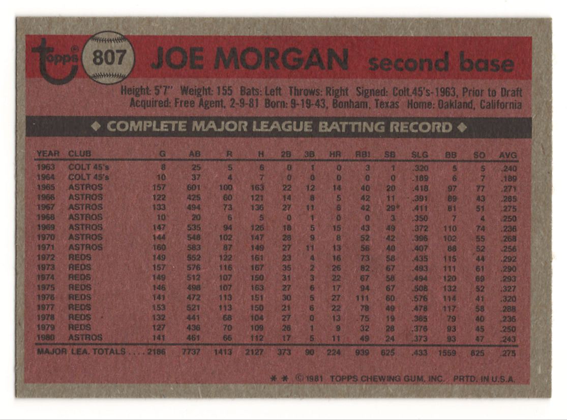 1981 Topps Traded Joe Morgan #807 card back image