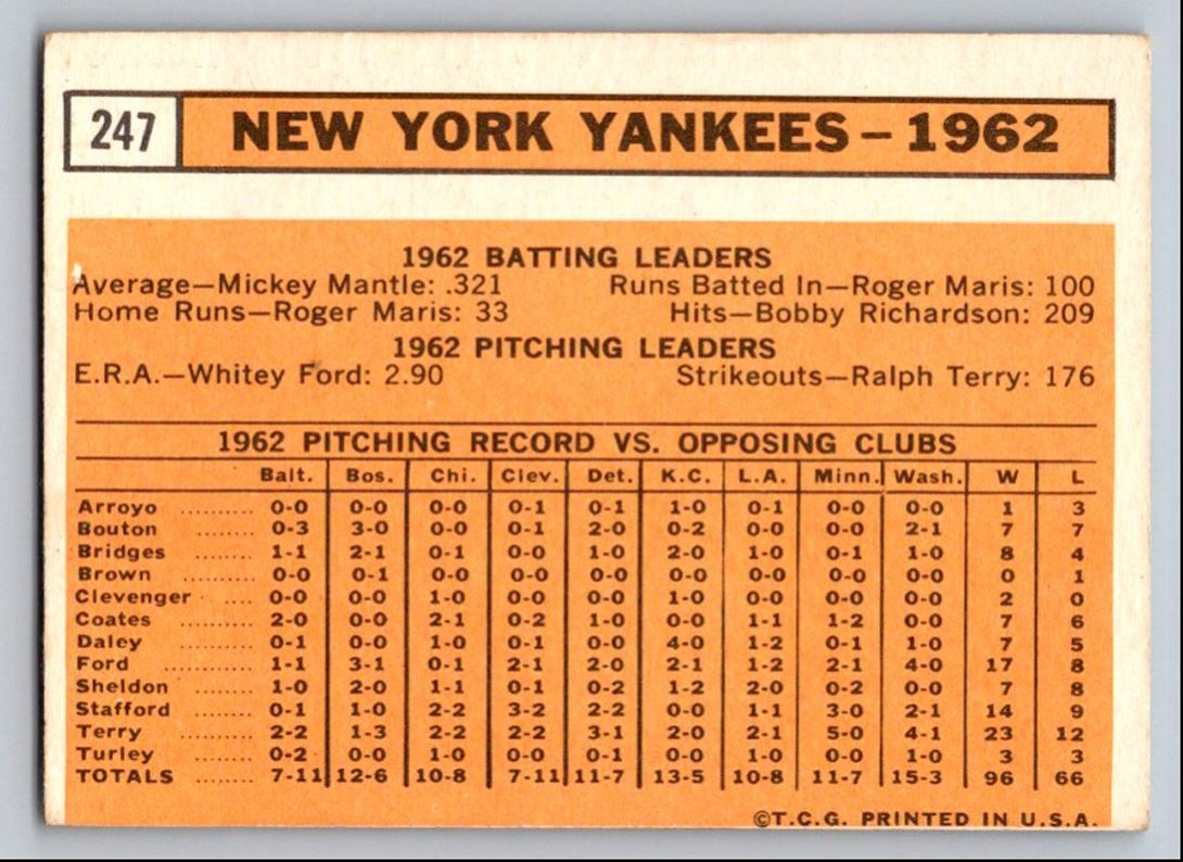 1963 Topps Baseball New York Yankees #247 card back image