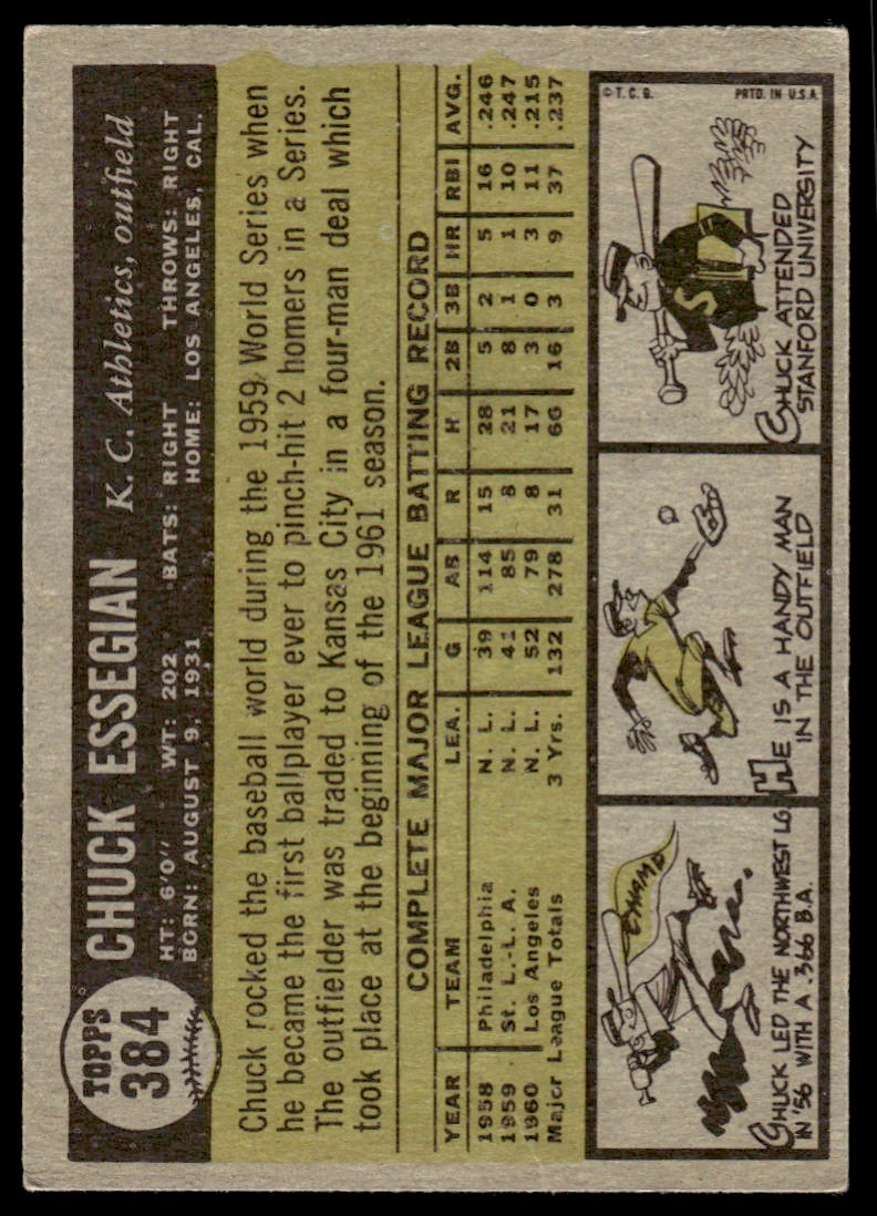 1961 Topps Chuck Essegian #384 card back image