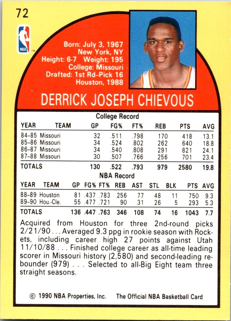 1990-91 NBA Hoops Derrick Chievous #72 card back image