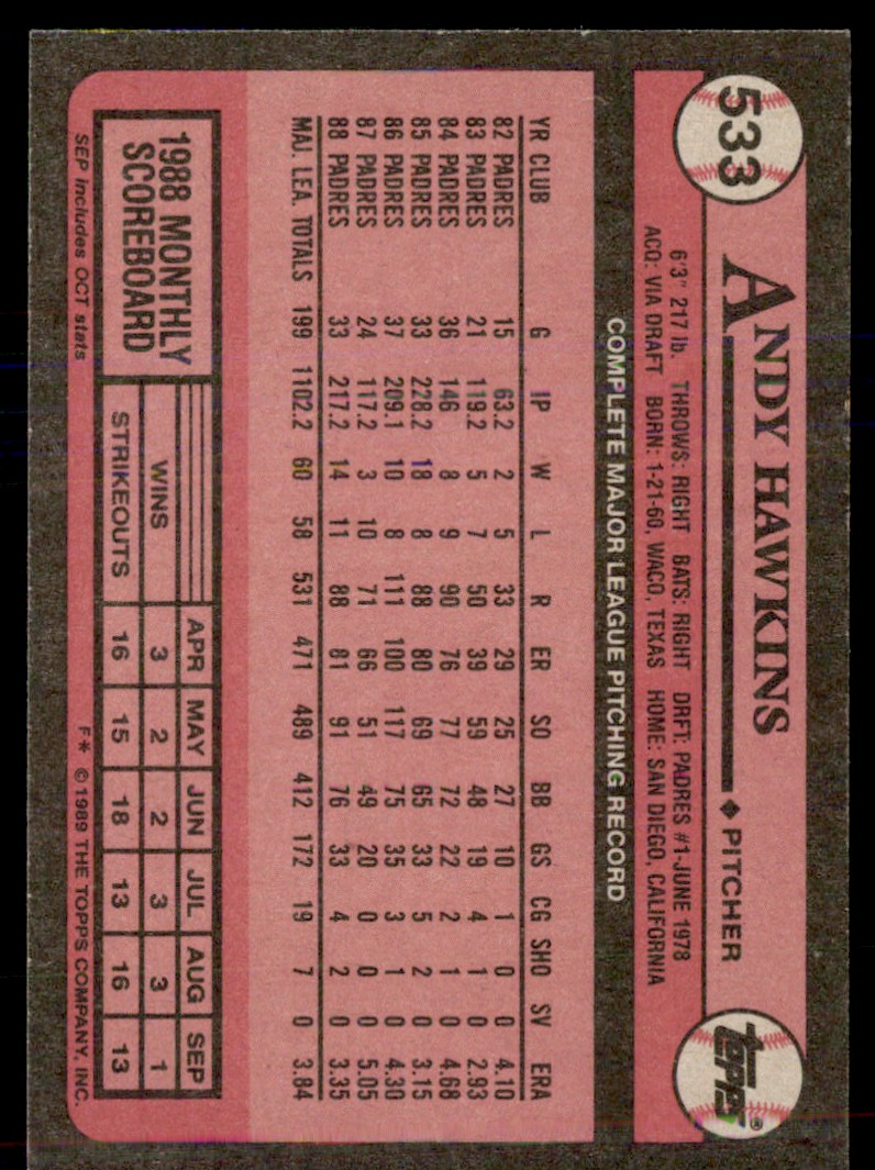 1989 Topps Andy Hawkins #533 card back image