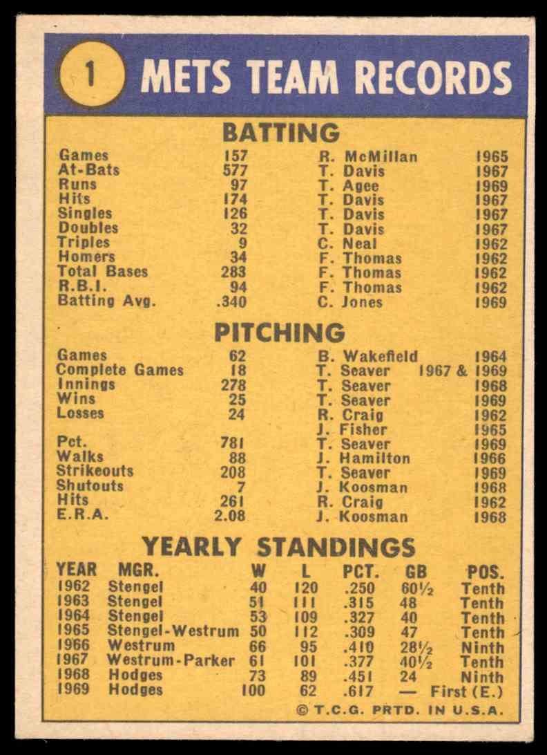 1970 Topps Exmt World Champions (Ny Mets) #1 card back image