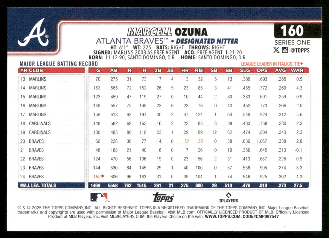 2025 Topps Marcell Ozuna #160 card back image
