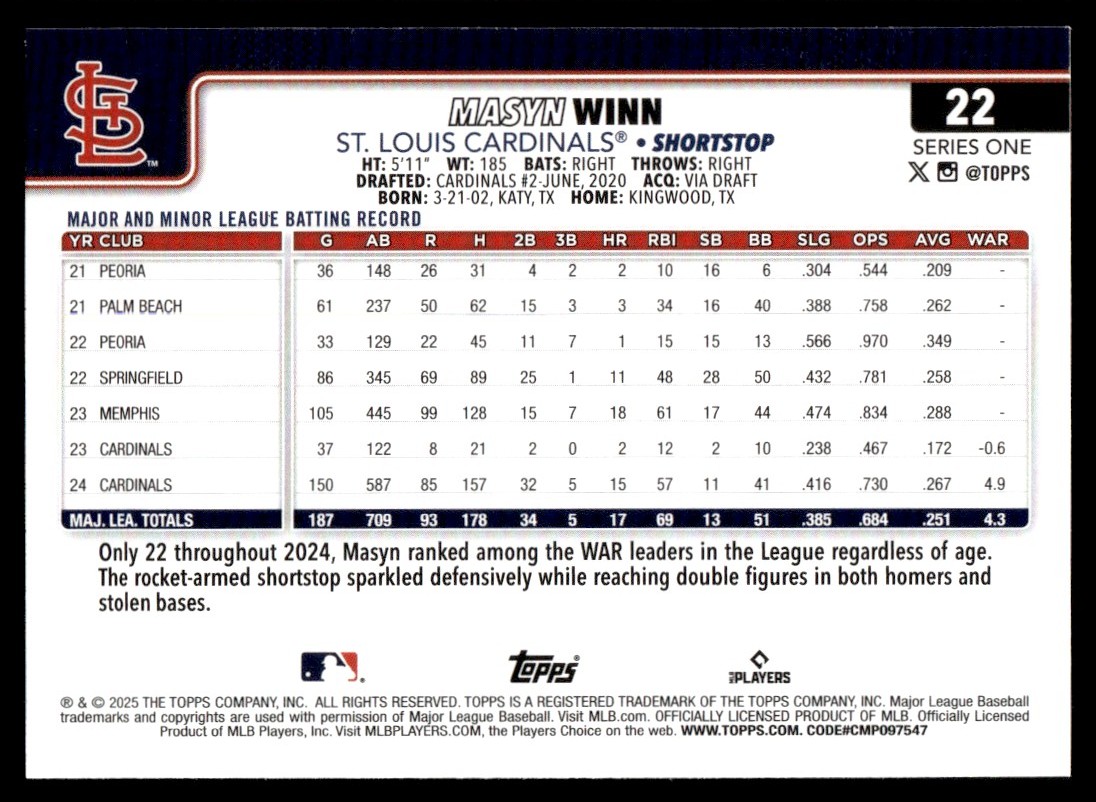 MASYN WINN 2025 Topps Series 1 Rookie Cup All Star Card #22