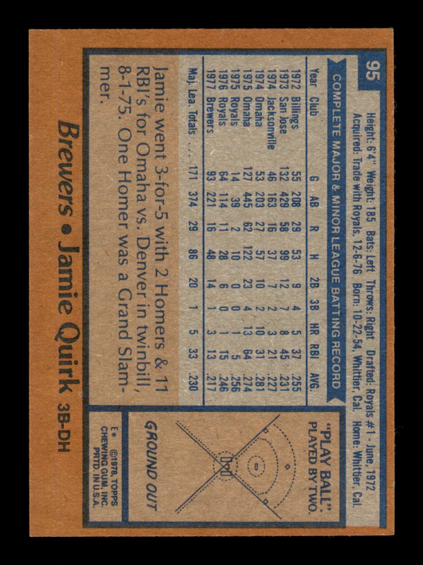 Topps Baseball #1-250 1978 - TÚ ELIGES - Completa tu conjunto - Imagen 190 de 499