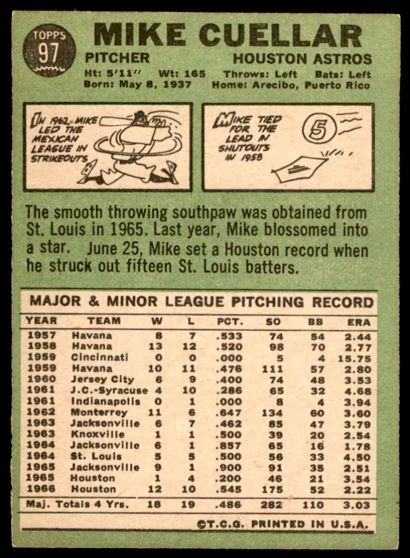 1967 TOPPS #97 MIKE CUELLAR GMA 3 VG Houston Astros