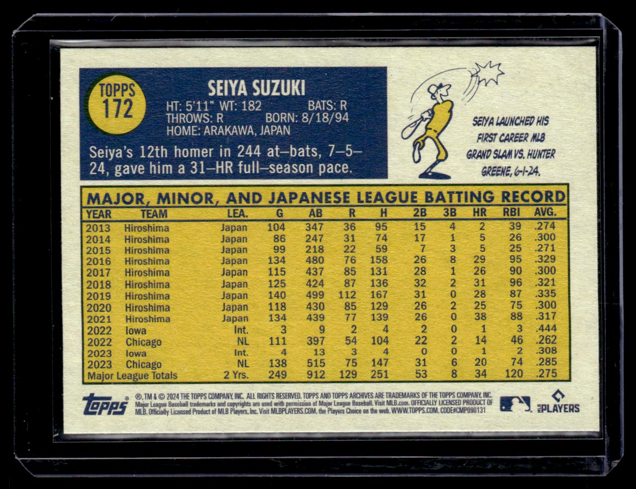 2024 Topps Archives Seiya Suzuki #172 card back image