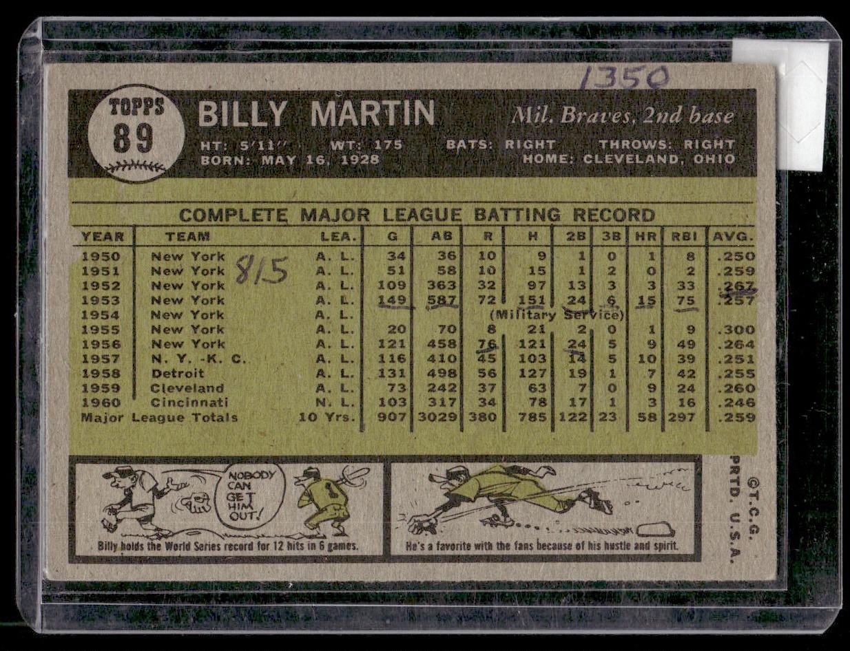 1961 Topps Billy Martin #89 card back image