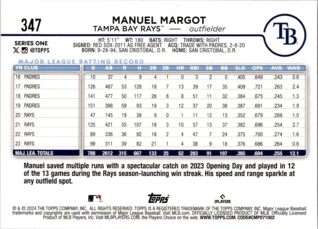 2024 Topps Manuel Margot #347 card back image