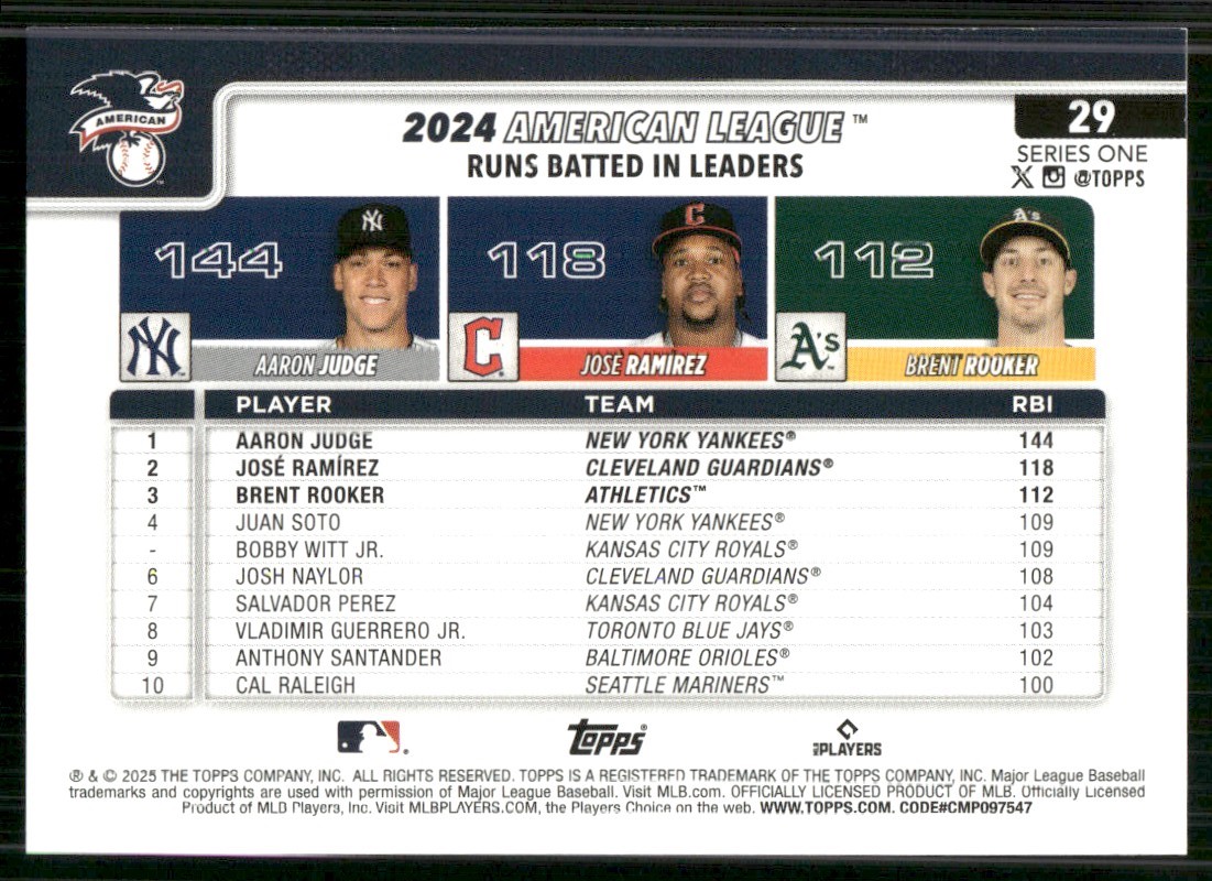 2025 Topps American League Leaders RBI (Aaron Judge / Jose Ramirez / Brent Rooker) #29 card back image