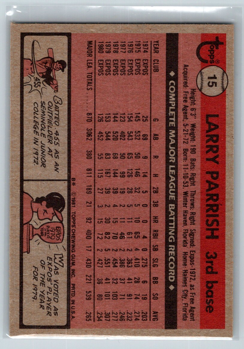 1981 Topps Larry Parrish #15 card back image