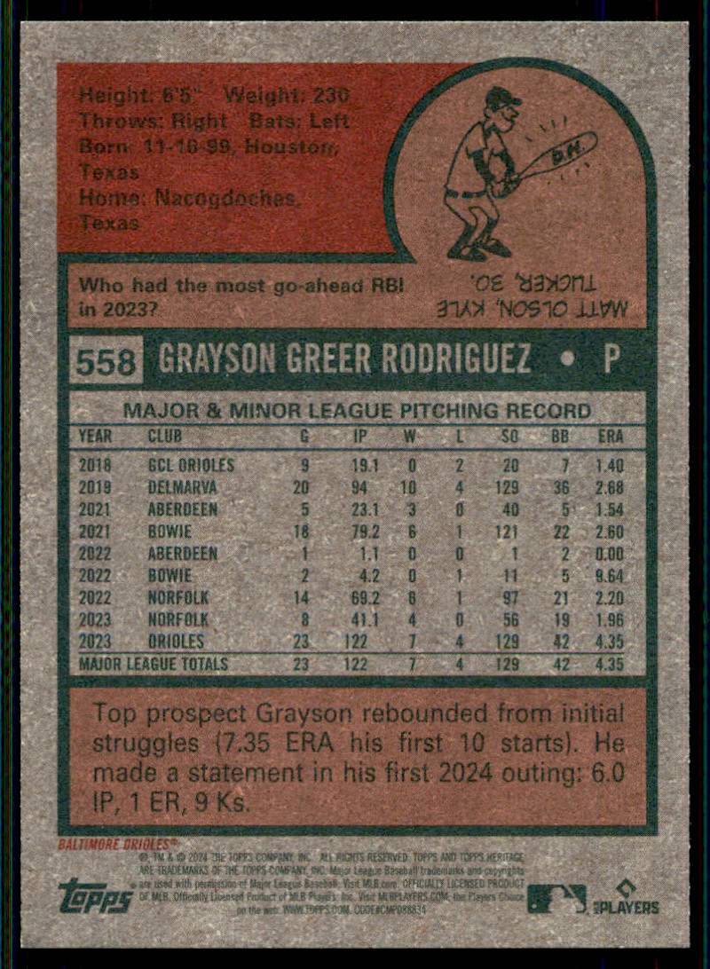 2024 Heritage High Number Grayson Rodriguez #558 card back image