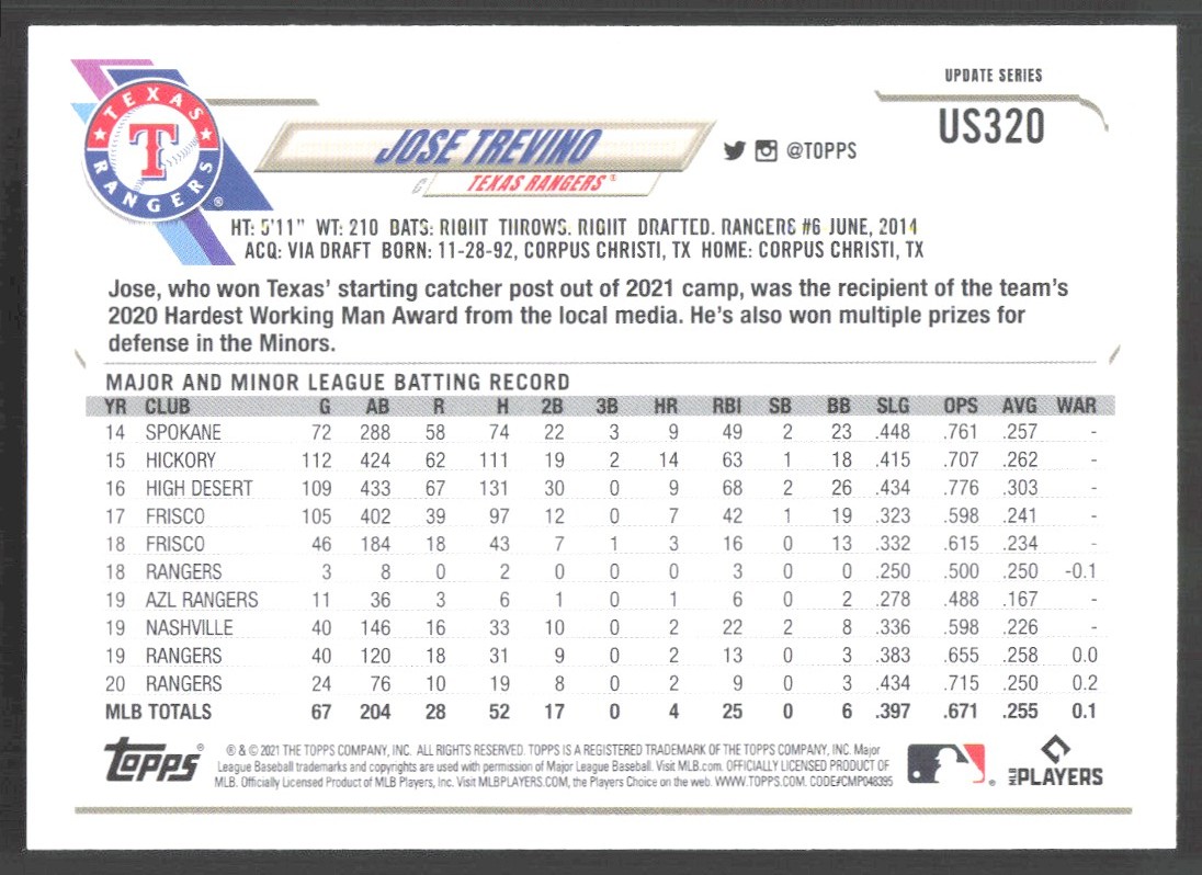 2021 Topps Jose Trevino #US320 card back image