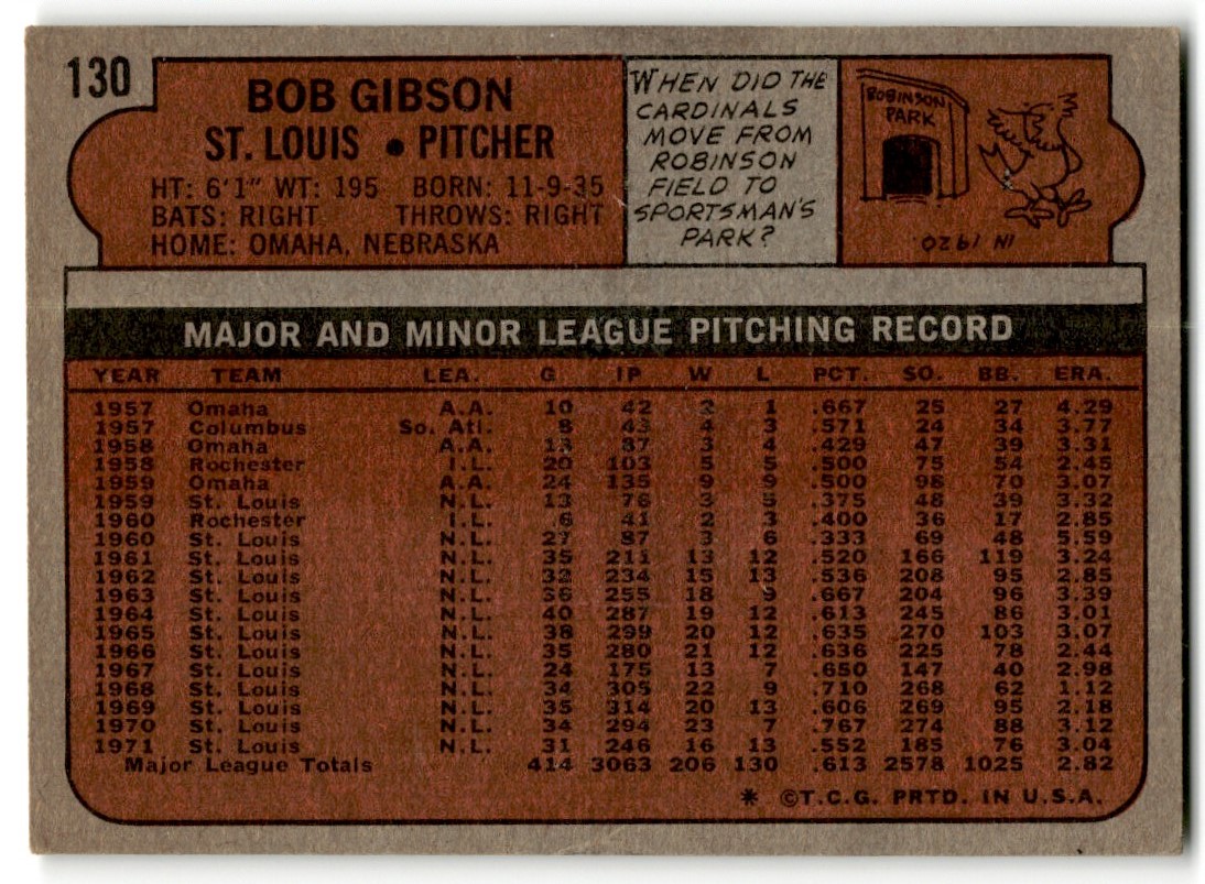 1972 Topps Bob Gibson -Set Break "LOOK" #130 card back image