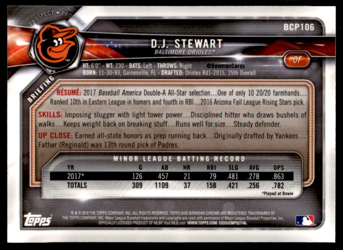2018 Bowman Chrome Prospects D.J. Stewart #BCP106 card back image