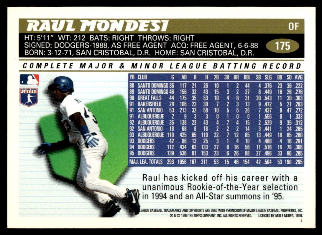 1996 Topps Raul Mondesi #175 card back image