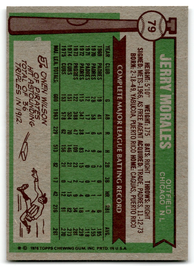1976 Topps Jerry Morales #79 card back image