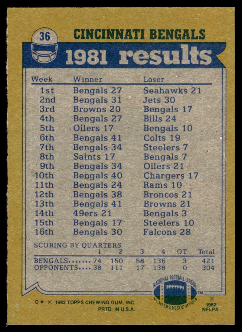 1982 Topps Pete Johnson/Ken Riley/Cris Collinsworth/Reggie Williams #36 card back image