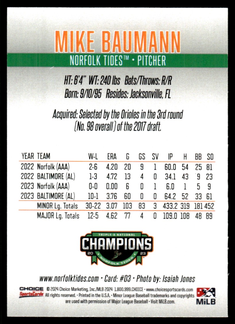 2023 MiLB Mike Baumann card back image