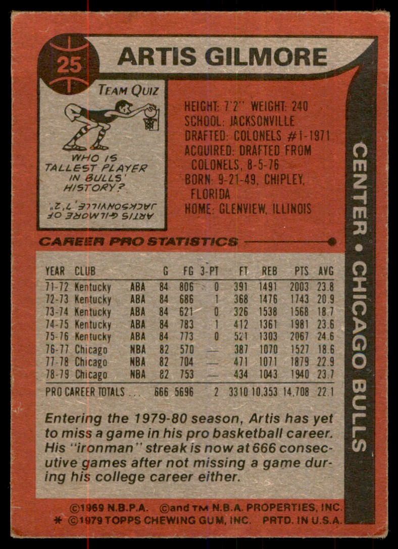 1979-80 Topps Artis Gilmore #25 card back image