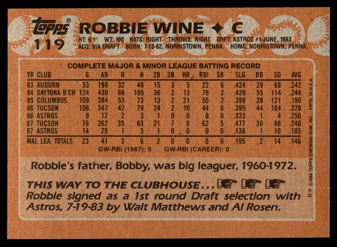 1988 Topps Robbie Wine #119 card back image