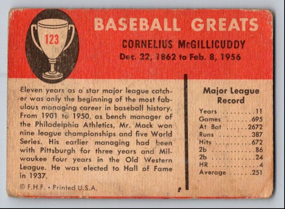 1961 Fleer Baseball Greats Base Connie Mack #123 card back image