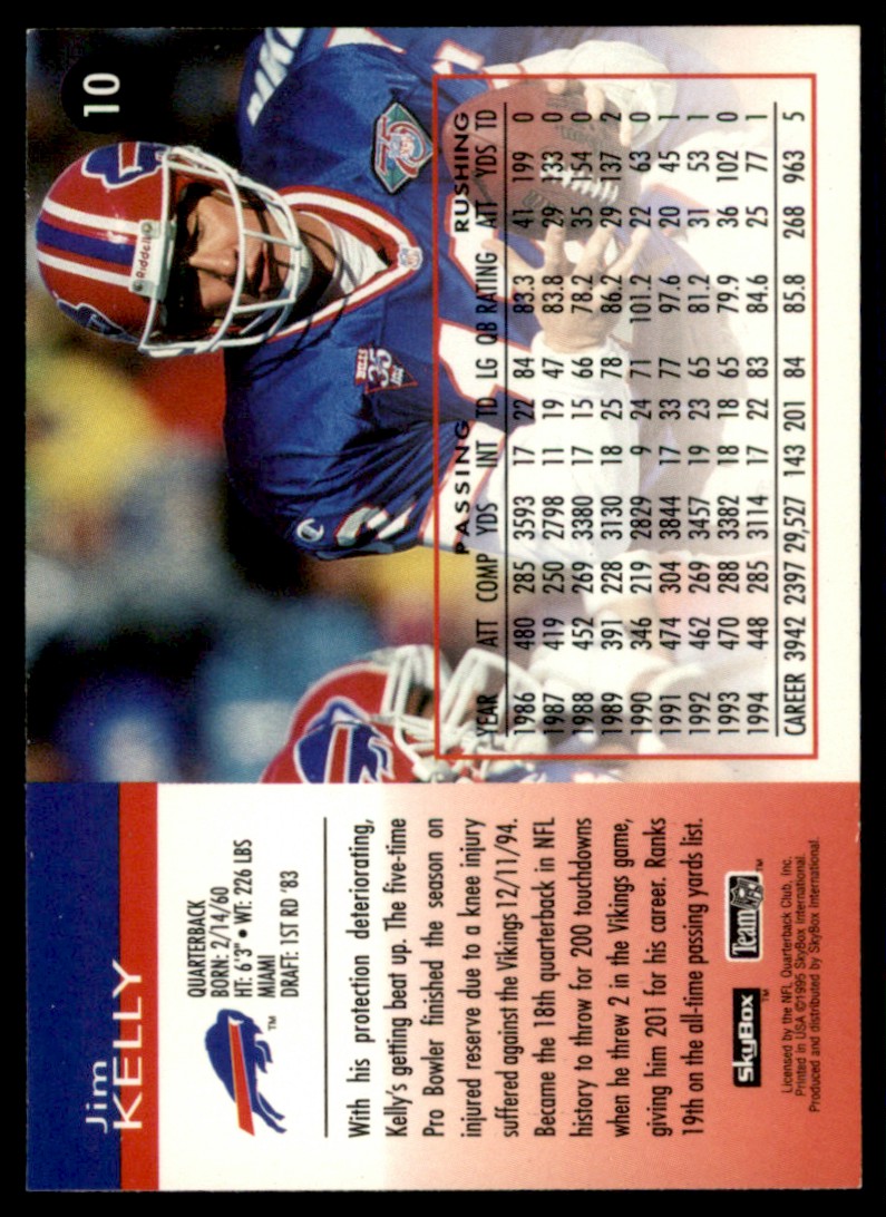 1995 SkyBox Impact Jim Kelly #10 card back image