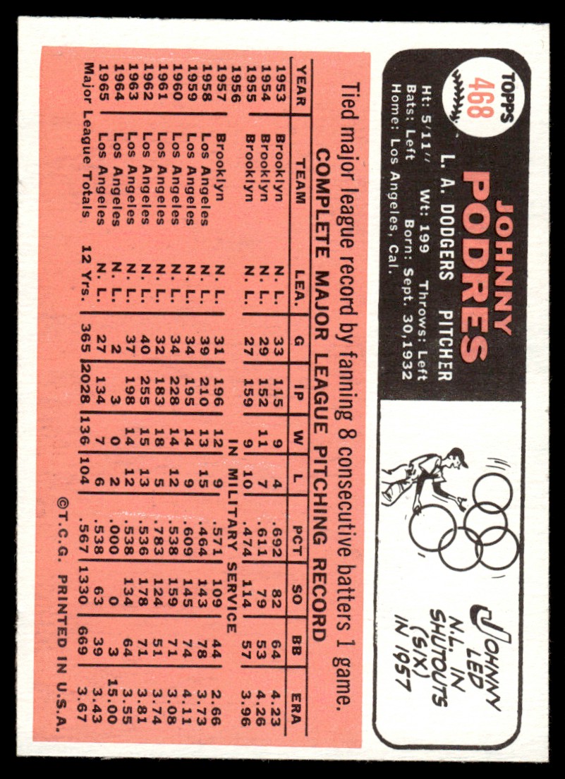 1966 Topps Johnny Podres #468 card back image