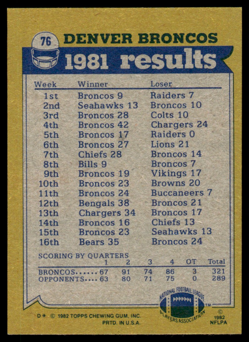 1982 Topps Rick Parros/Steve Foley/Steve Watson/Rulon Jones #76 card back image