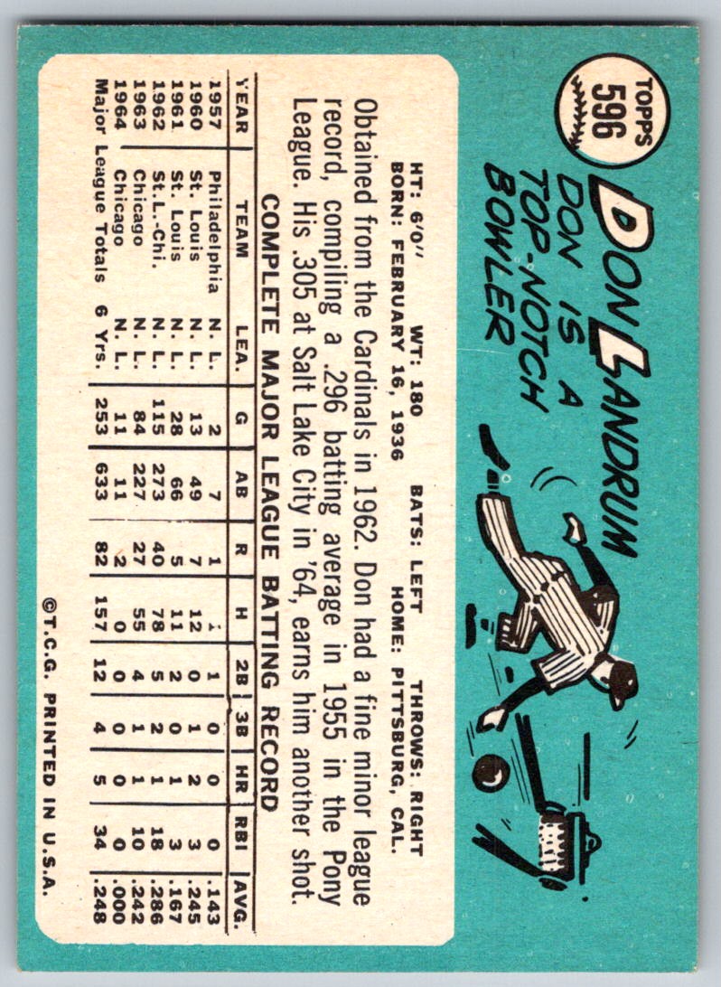 1965 Topps Don Landrum #596 card back image
