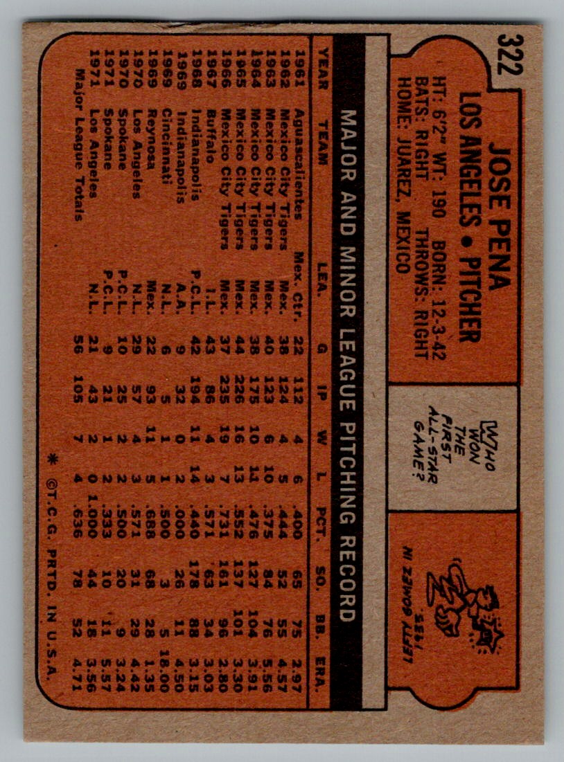 1972 TOPPS JOSE PENA LOS ANGELES DODGERS #322 | eBay
