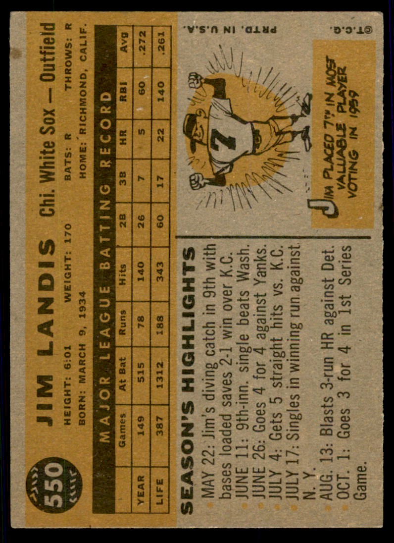 1960 Topps Jim Landis #550 card back image