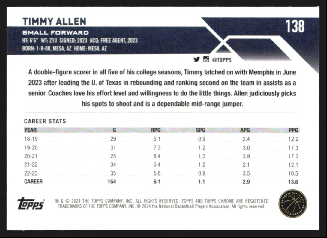 2023-24 Topps Chrome Timmy Allen #138 card back image