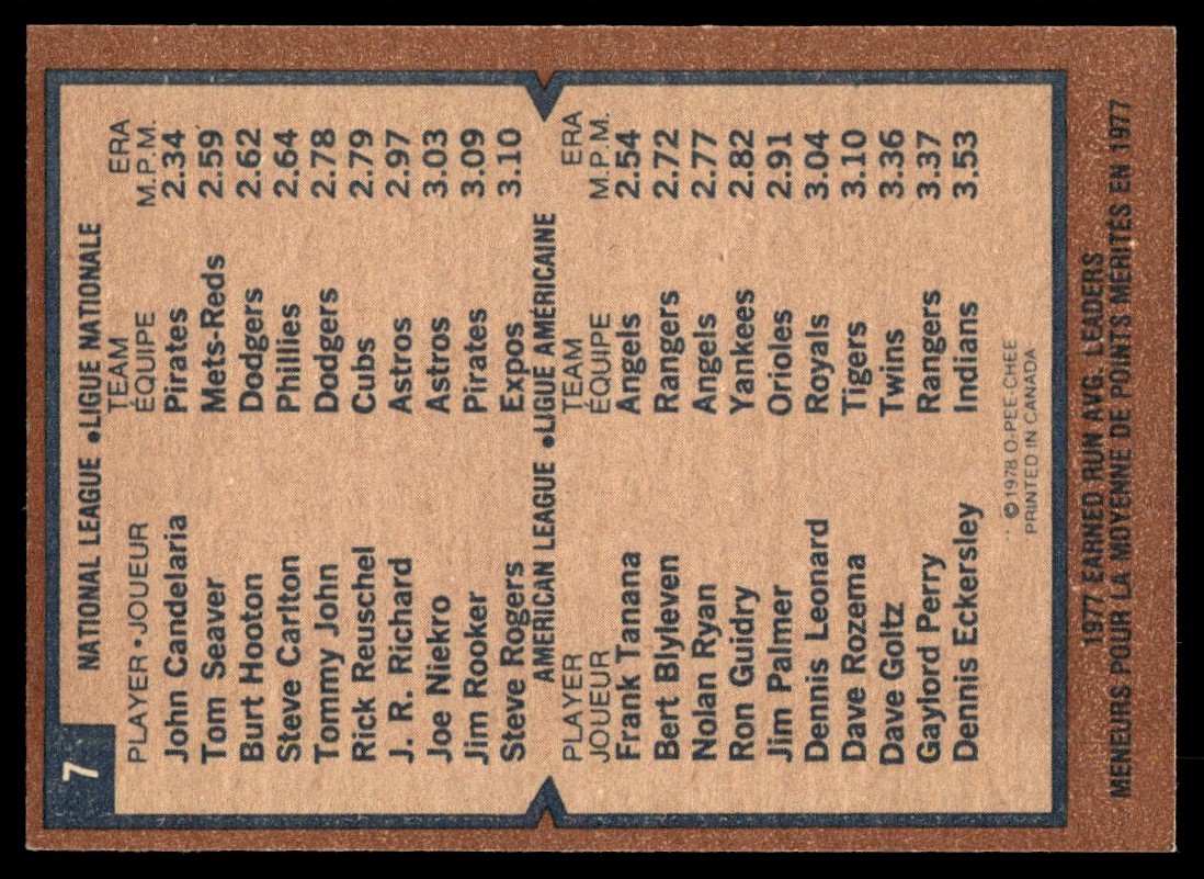 1978 O-Pee-Chee ! John Candelaria #221 card back image