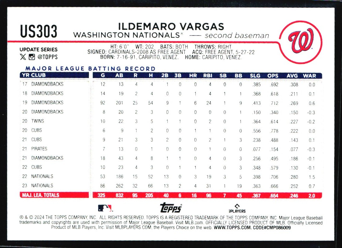2024 Topps Update Ildemaro Vargas #US303 card back image