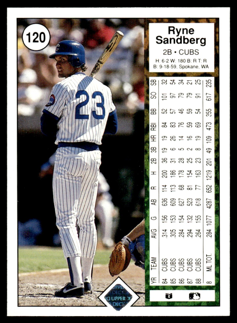 1989 Upper Deck Ryne Sandberg #120 card back image