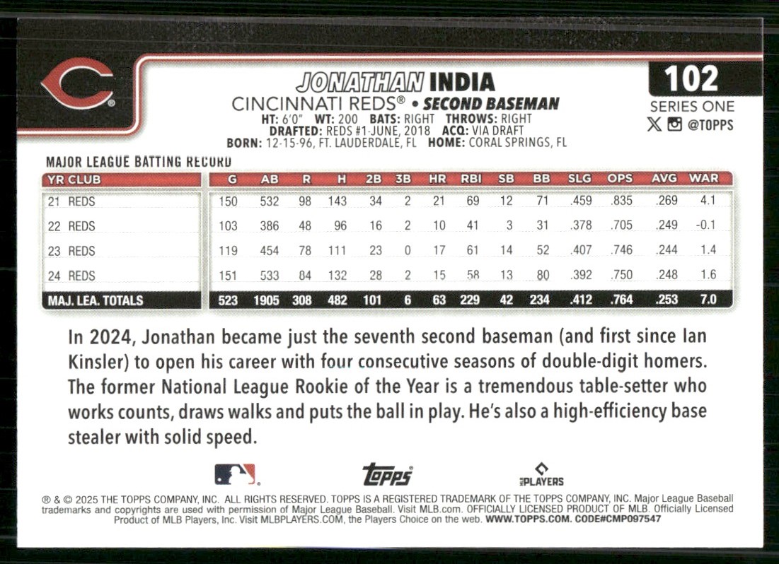 2025 Topps Jonathan India #102 card back image