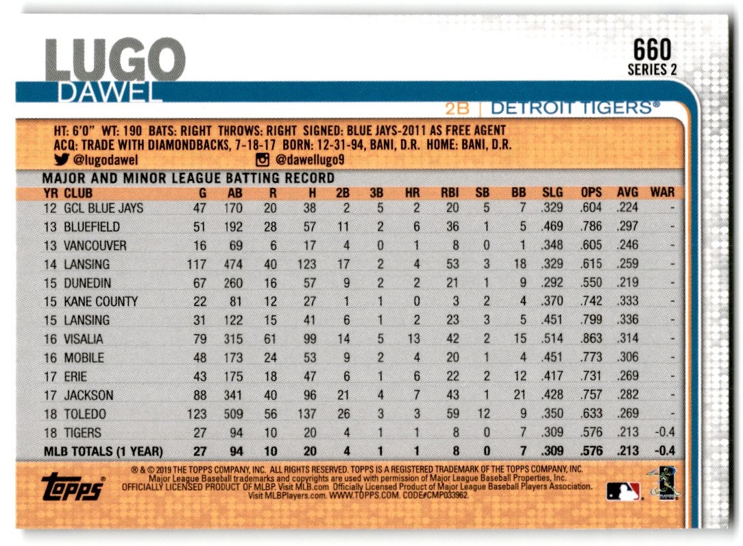 2019 Topps Detroit Tigers Dawel Lugo #DT-5 card back image