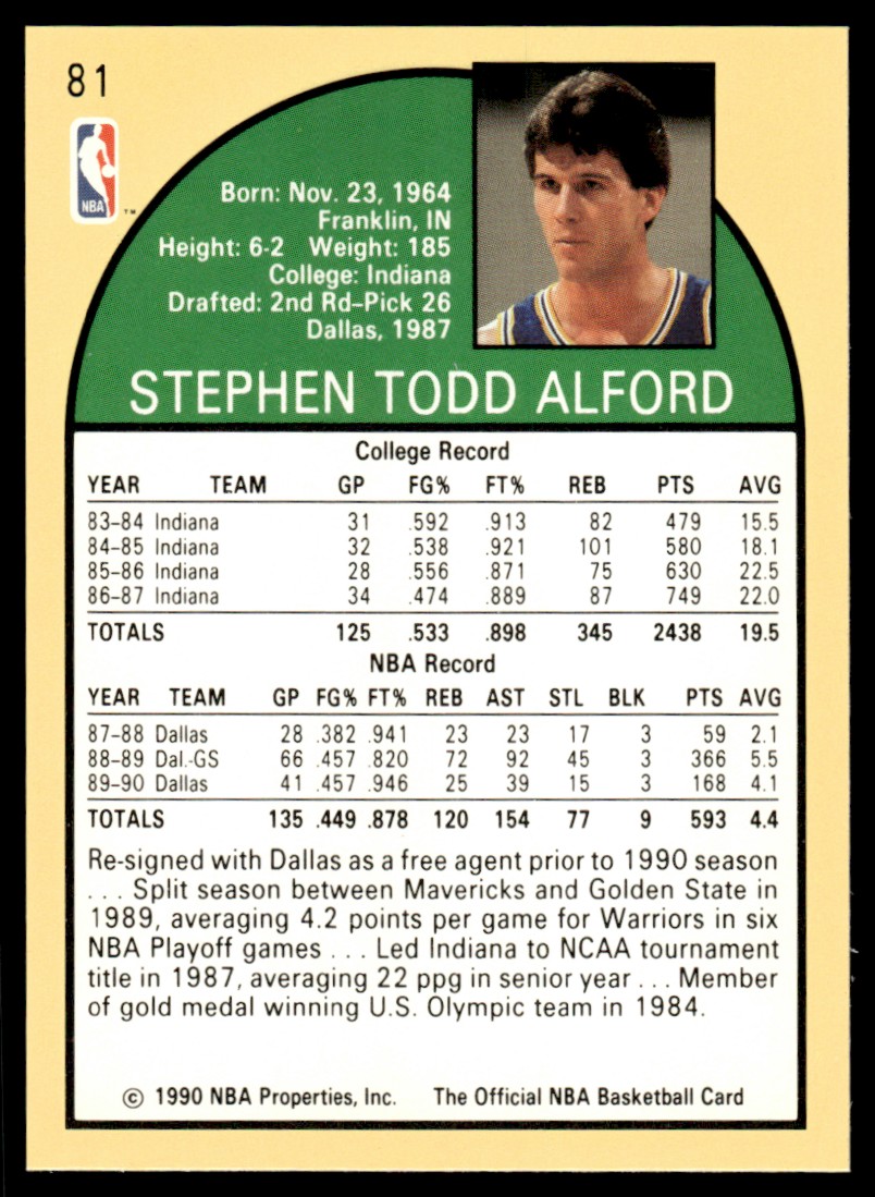 1990-91 Hoops Steve Alford #81 card back image