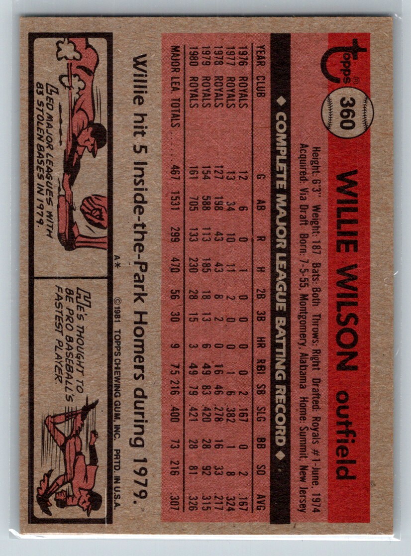 1981 Topps Willie Wilson #360 card back image