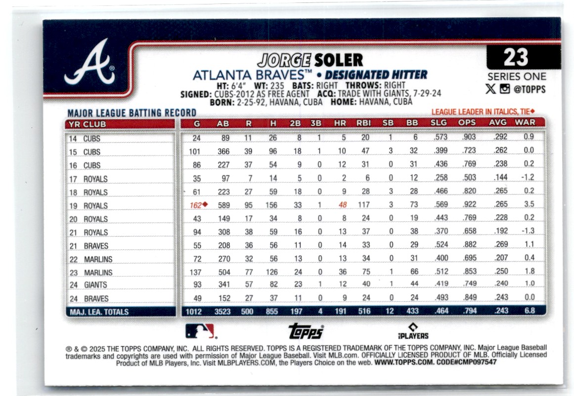 2025 Topps Jorge Soler #23 card back image