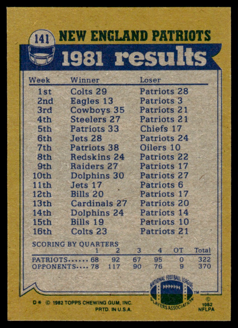 1982 Topps Tony Collins/Tim Fox/Rick Sanford/Stanley Morgan/Tony McGee #141 card back image