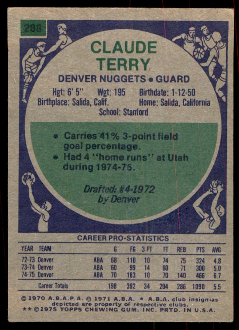 1975-76 Topps Claude Terry #288 card back image