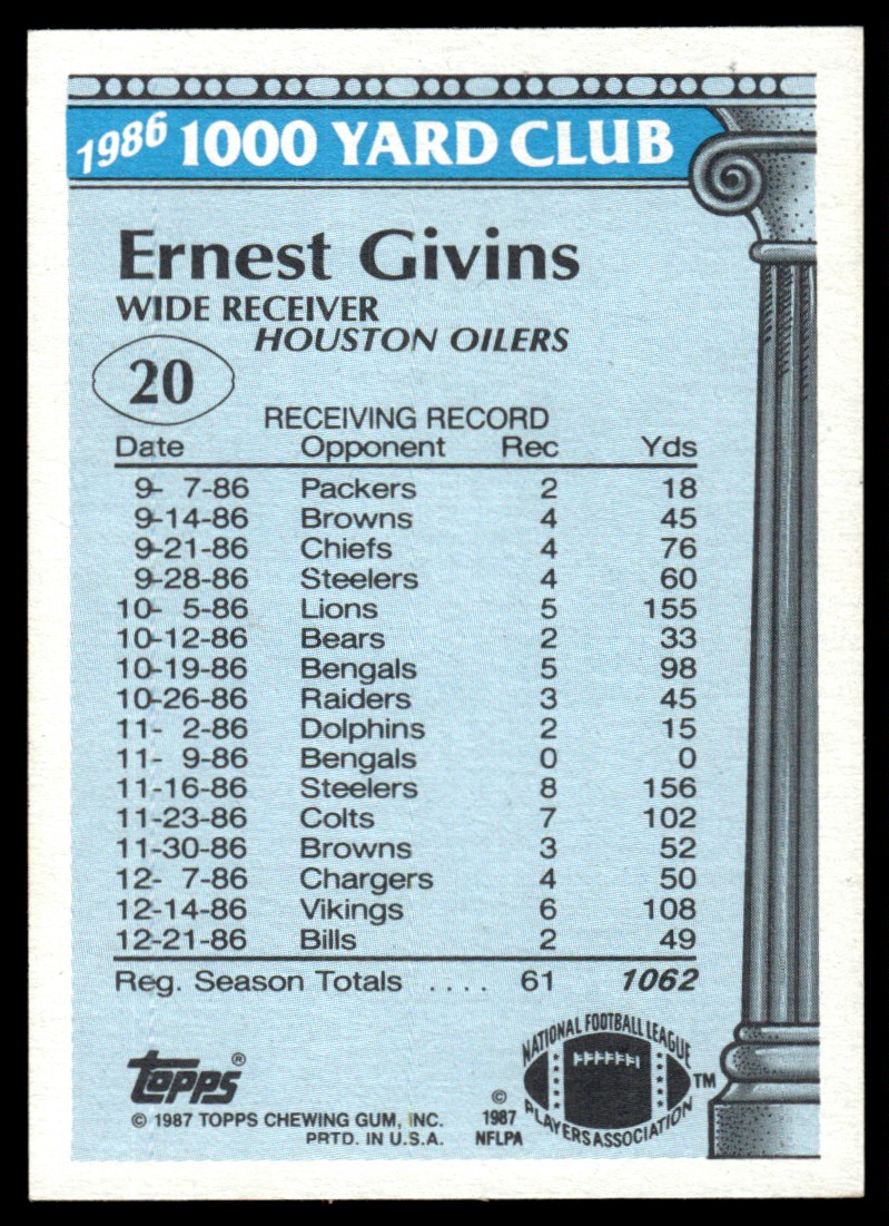 1987 Topps 1000 Yard Club Ernest Givins #20 card back image
