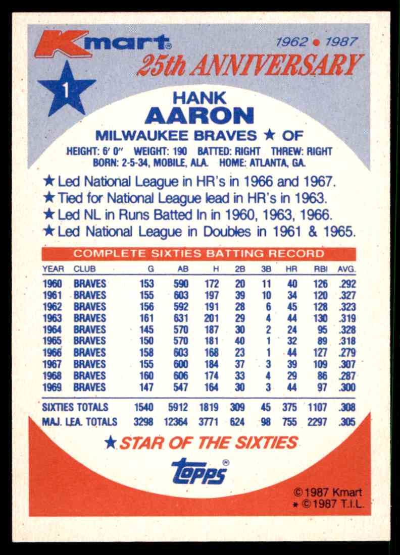 1987 Topps Kmart 25th Anniversary Hank Aaron #1 on Kronozio