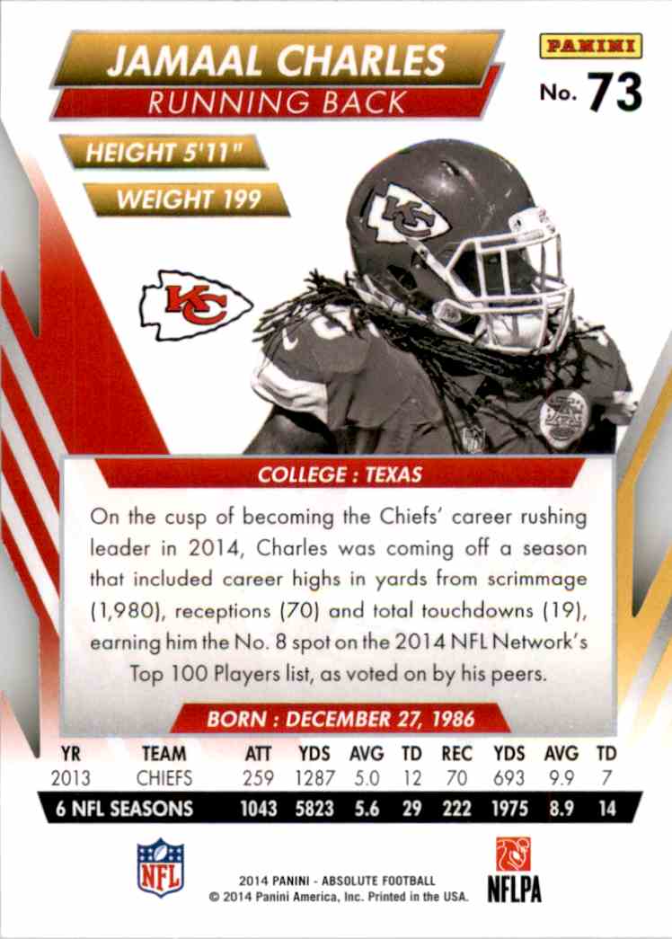 2014 Absolute Retail Jamaal Charles #73 on Kronozio