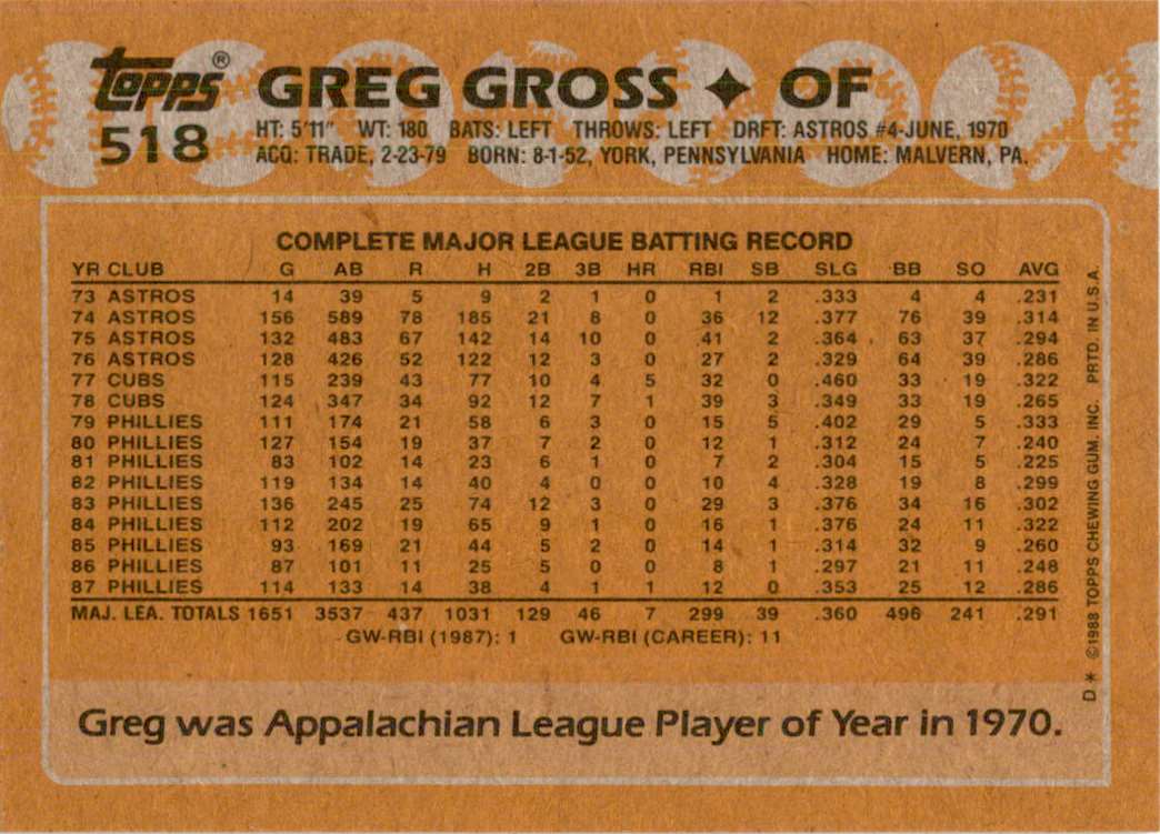1988 Topps Greg Gross #518 card back image