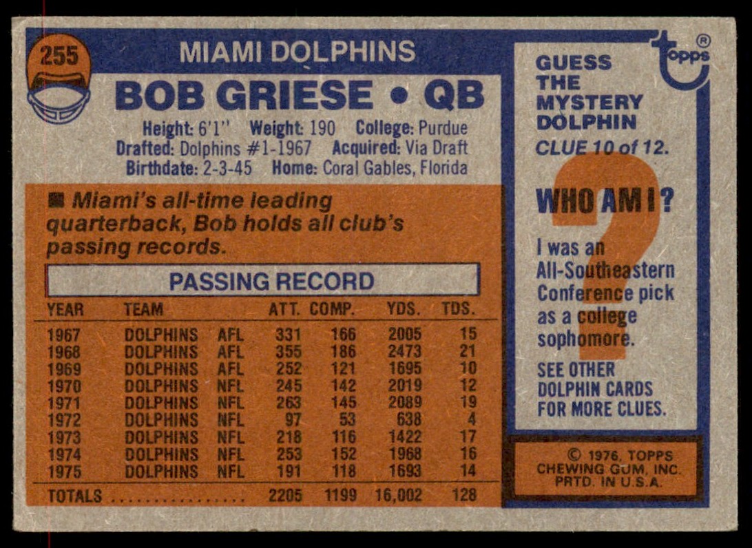 1976 Topps Bob Griese #255 card back image