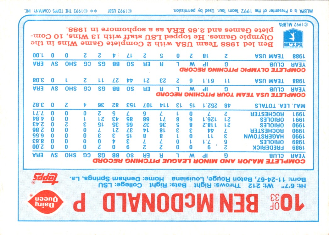 1992 Topps Dairy Queen Team USA Ben McDonald #10 card back image